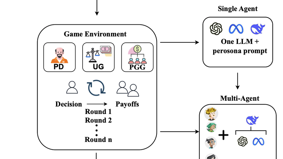 Can Large Language Models Credibly Stand in for Humans in Game-Theoretic Experiments?