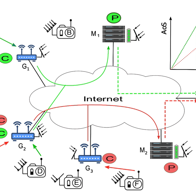 Minimizing Maximum Age of Service in Virtualized Green IoT Networks