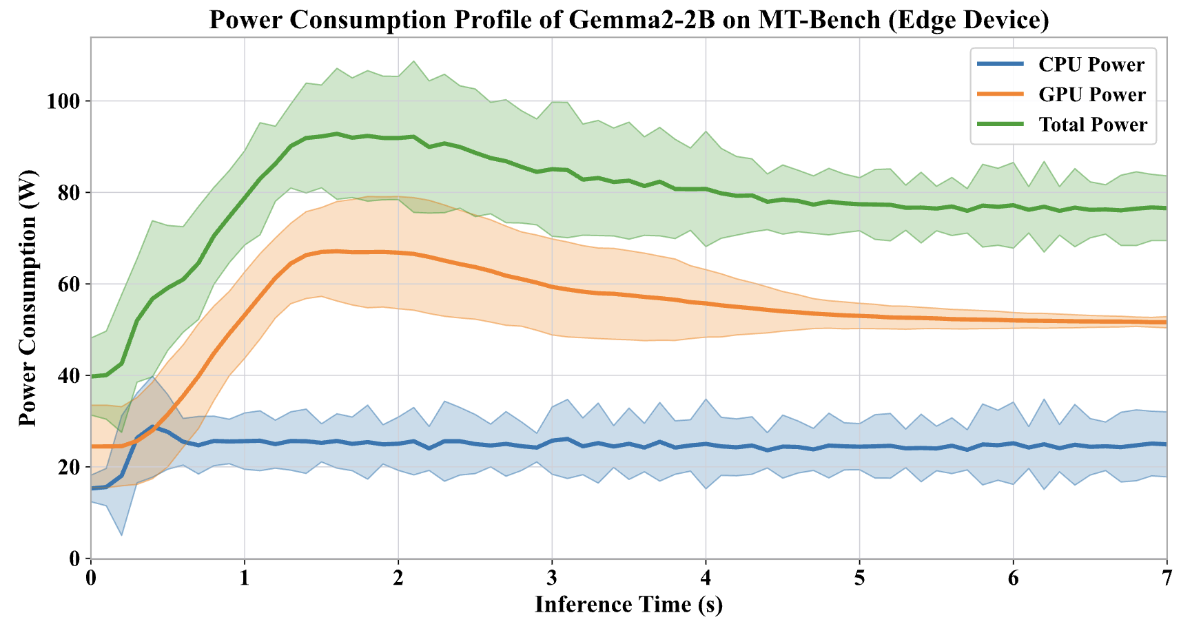 Stochastic Power Modeling and Constrained MDP Optimization for On ...