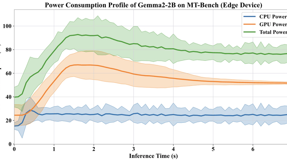 Stochastic Power Modeling and Constrained MDP Optimization for On-Device SLM Inference