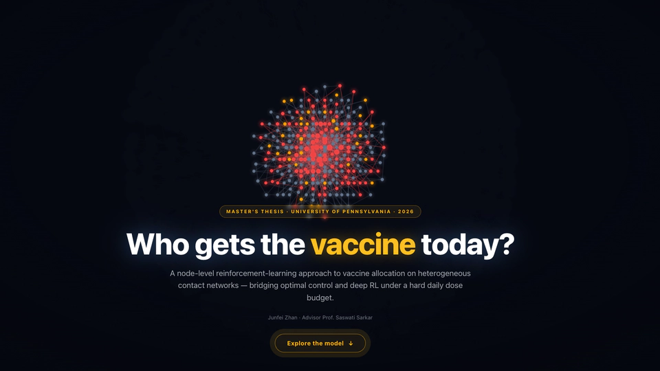 Scalable Node-Level Vaccine Allocation on Contact Networks: Bridging Optimal Control and Reinforcement Learning