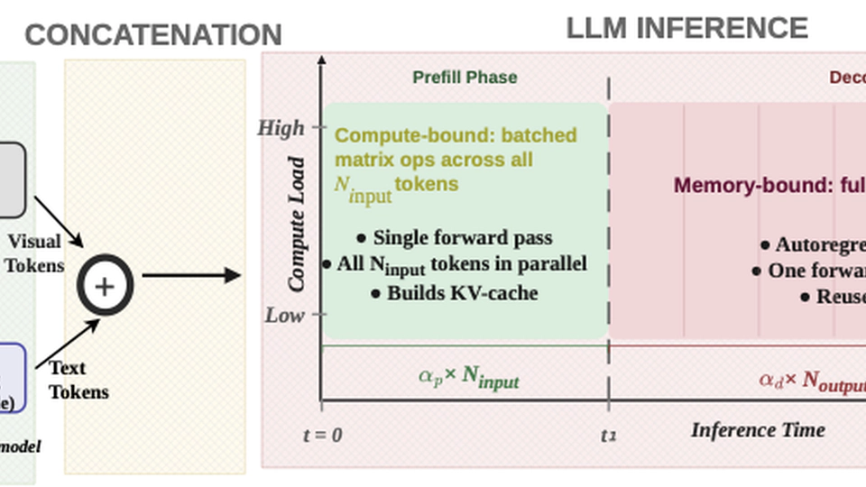 Seeing is Free, Speaking is Not: Uncovering the True Energy Bottleneck in Edge VLM Inference