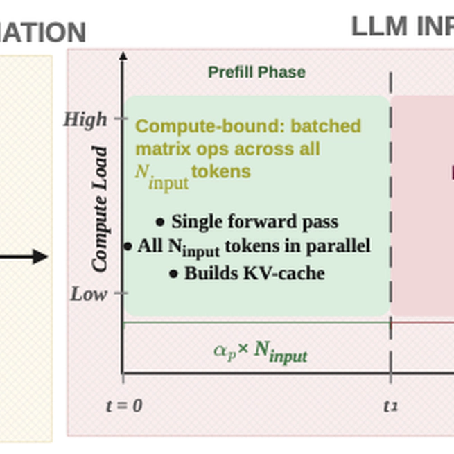 Seeing is Free, Speaking is Not: Uncovering the True Energy Bottleneck in Edge VLM Inference