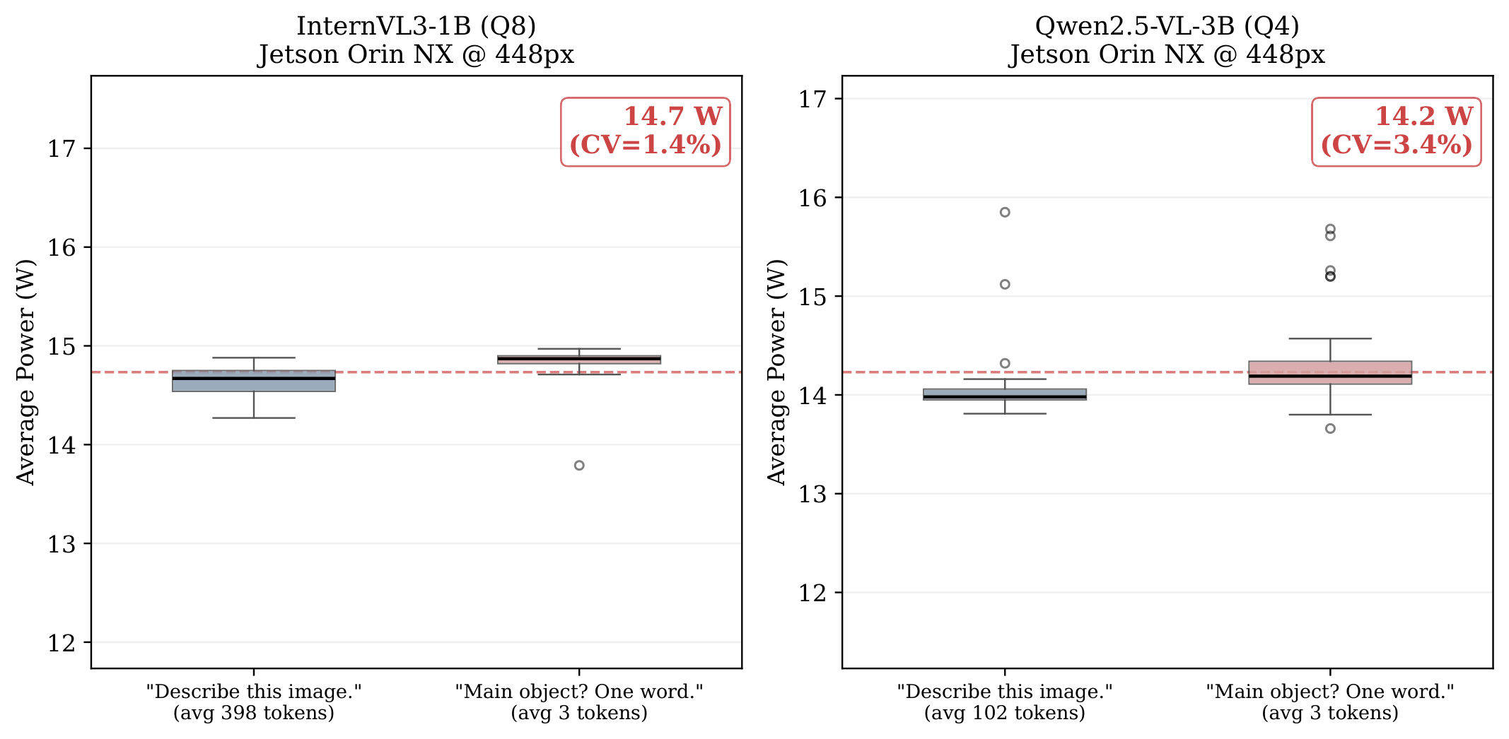 Power stability across prompt types