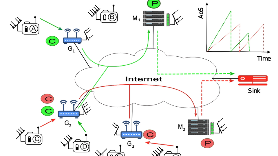 Minimizing Maximum Age of Service in Virtualized Green IoT Networks