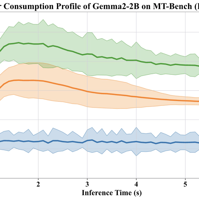 Stochastic Power Modeling and Constrained MDP Optimization for On-Device SLM Inference