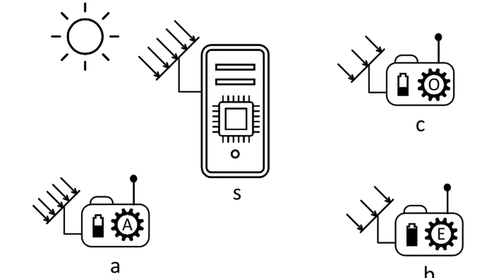 Task Offloading and Approximate Computing in Solar Powered IoT Networks